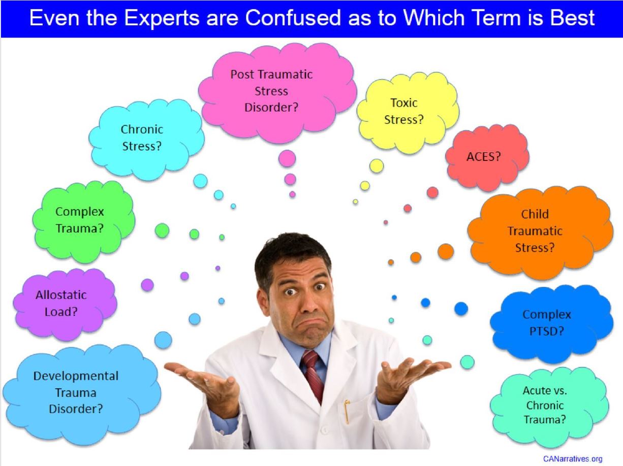 Complex trauma diagnosis